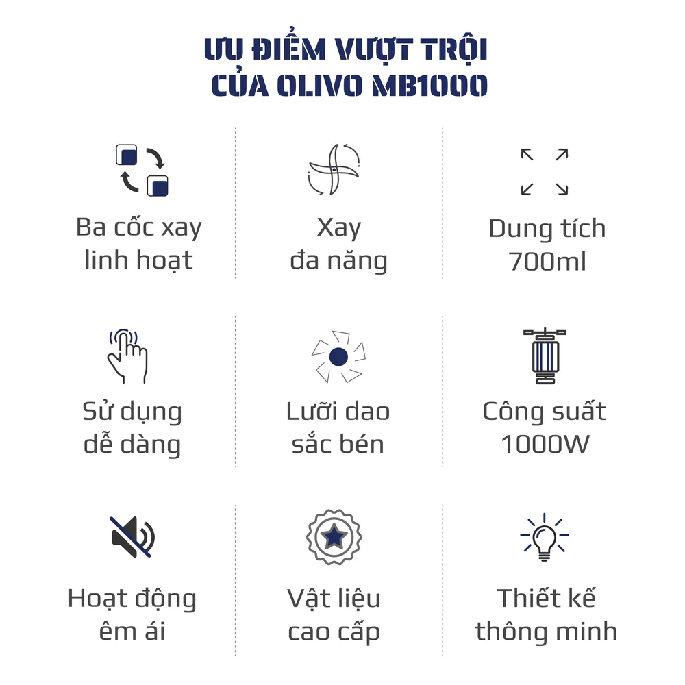 Combo máy xay sinh tố OLIVO MB1000 – Dao S3 chế biến dễ dàng và nhanh gọn